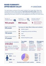 Citizens Advice support in the Upper Meon Valley